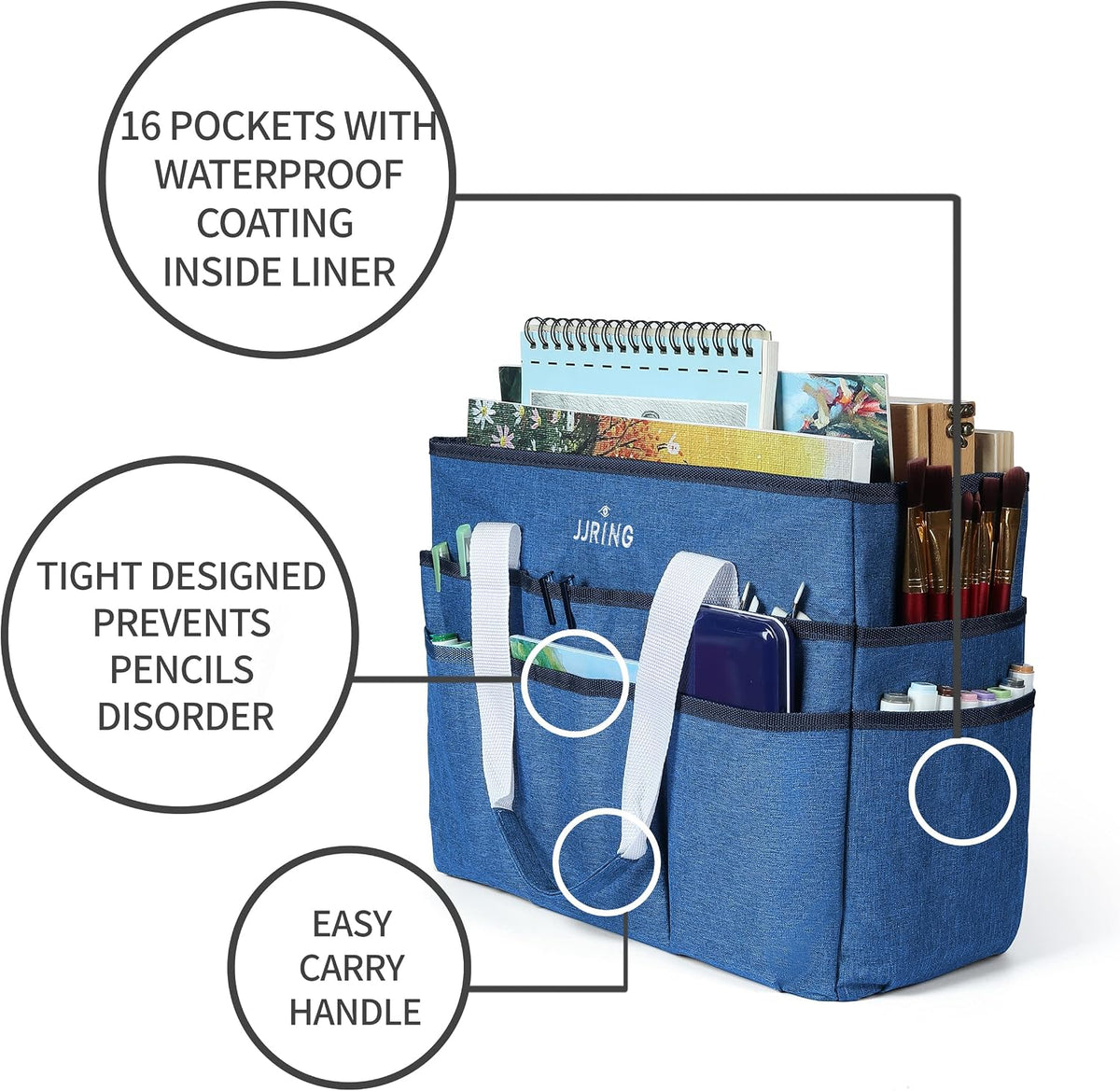 Craft Organizer Tote Bag Art Storage Caddy Bluish Green