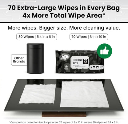 Electronic Wipes Screen Cleaner 70 Count, XL 8x10 Inch
