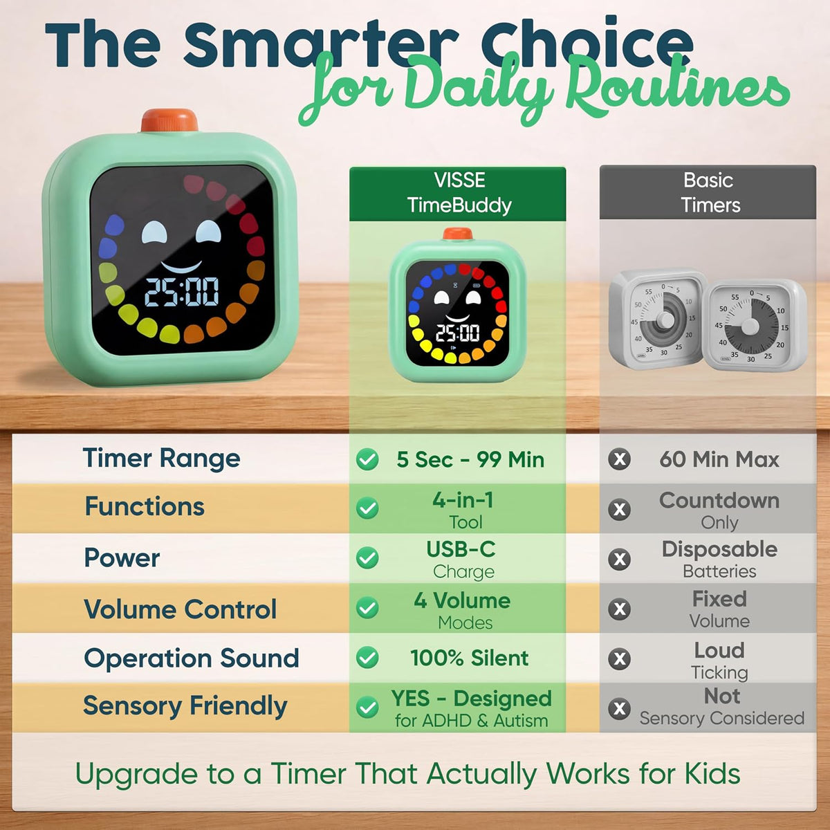 Digital Visual Timer for Kids - Calmer Routines & Transitions