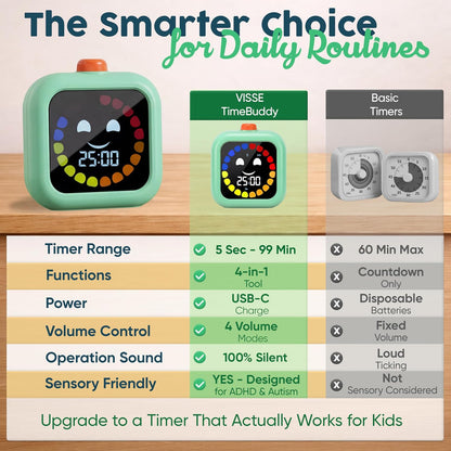 Digital Visual Timer for Kids - Calmer Routines & Transitions