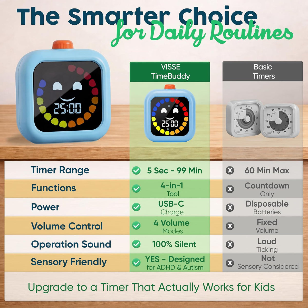 Digital Visual Timer for Kids - Calmer Routines & Transitions