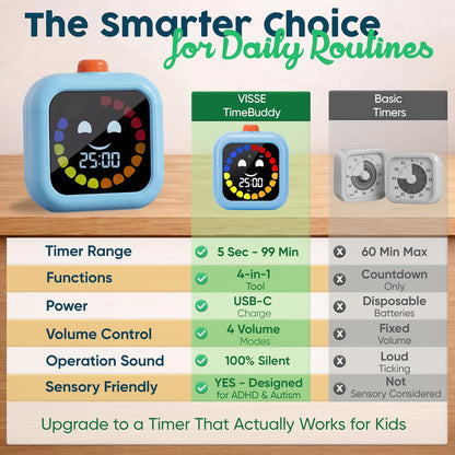Digital Visual Timer for Kids - Calmer Routines & Transitions