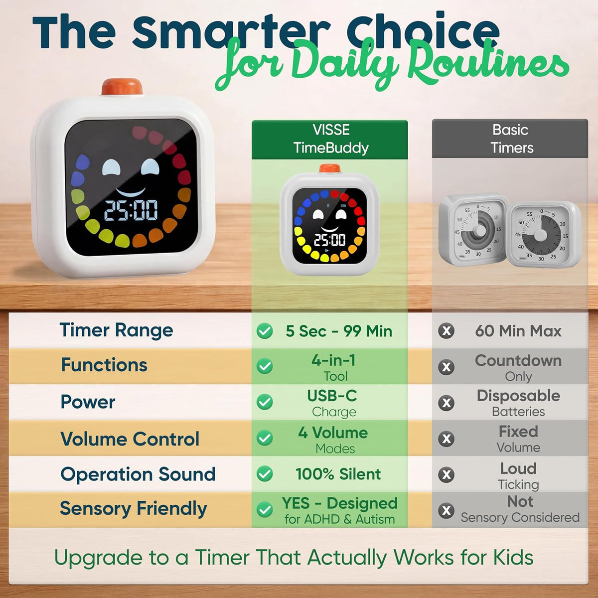 Digital Visual Timer for Kids - Calmer Routines & Transitions
