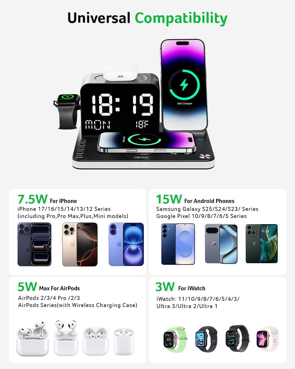 Gadget 7-in-1 Wireless Charging Station Charger Stand for Multiple Devices for Apple - iPhone 17 16 15 14 13 12 Pro Max Apple Watch Airpods, Wireless iPhone Charger Station with Bluetooth TimeSyn