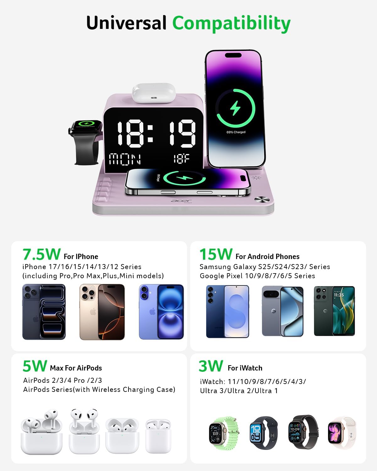 Gadget 7-in-1 Wireless Charging Station Charger Stand for Multiple Devices for Apple - iPhone 17 16 15 14 13 12 Pro Max Apple Watch Airpods, Wireless iPhone Charger Station with Bluetooth TimeSyn