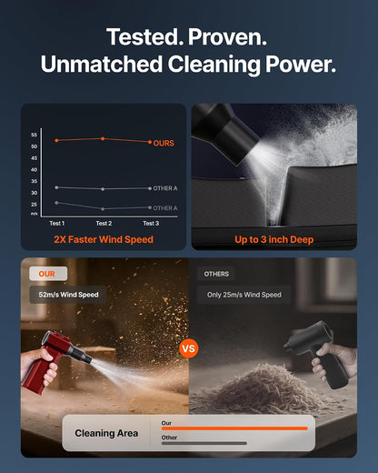 Compressed Air Duster, 130,000RPM Ultra-Powerful Electric Air Duster
