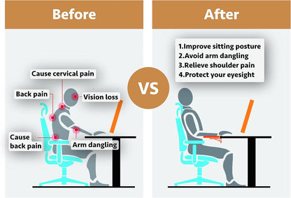 Computer Arm Rest for Desk, Suitable for Office desks, Sturdy Mouse arm Support, Computer Desk Extender, Suitable for Home and Office