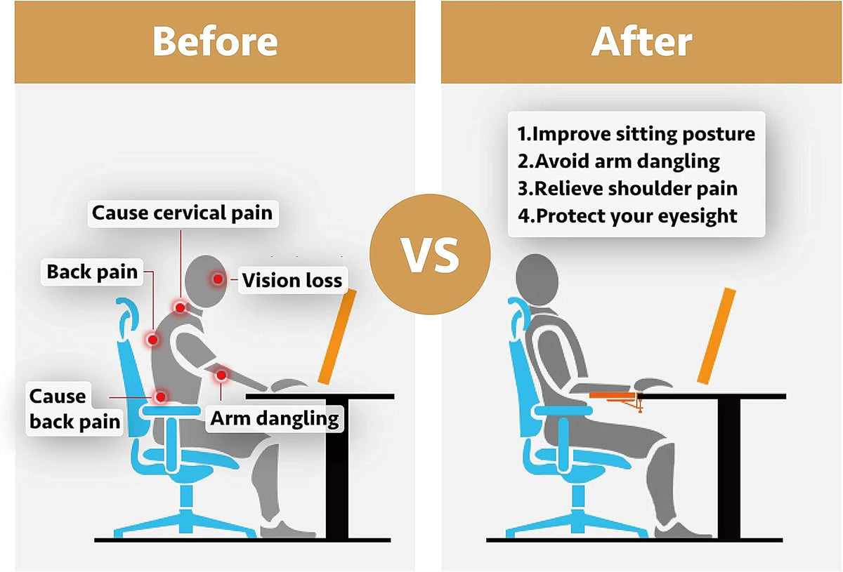 Computer Arm Rest for Desk, Suitable for Office desks, Sturdy Mouse arm Support, Computer Desk Extender, Suitable for Home and Office