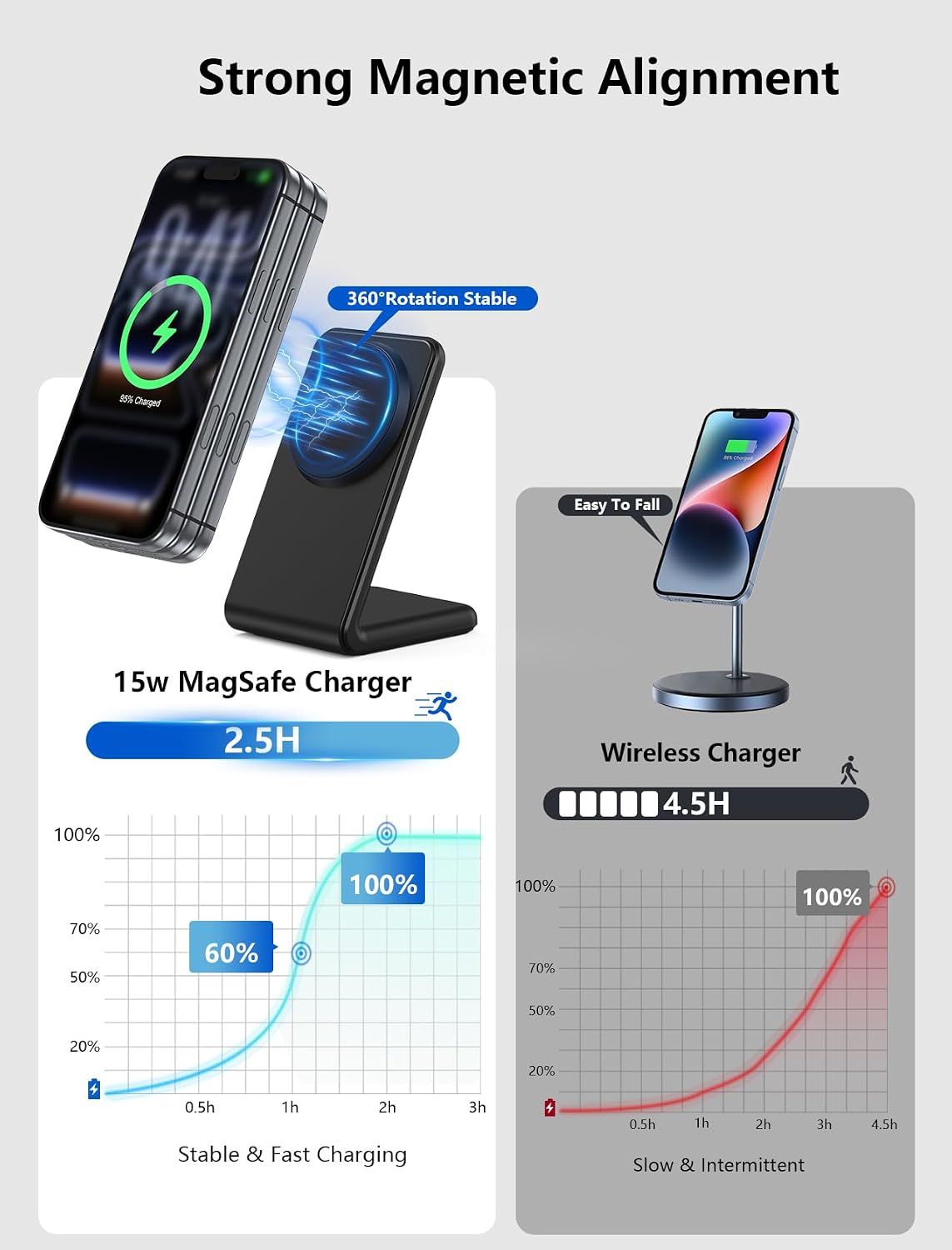 for MagSafe Charger - Magnetic Wireless Charger for iPhone 12-17, Black