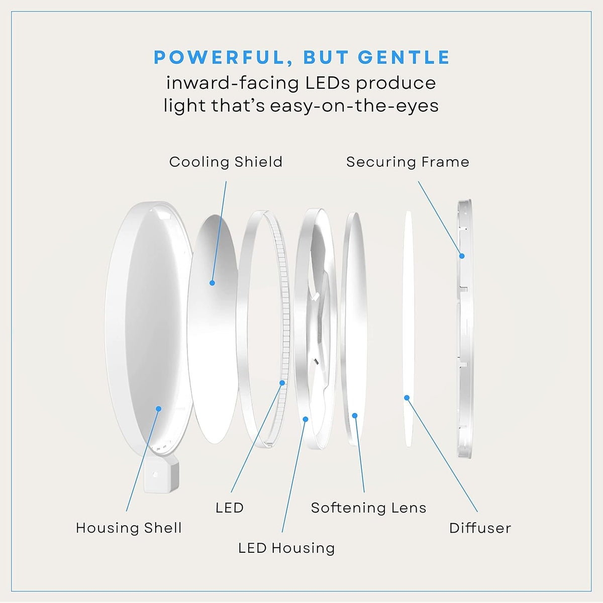 Edge 2.0 LED Desk Lamp | Dimmable Home Office Desk Light with USB Charging Port & Strong Swing Arm | Adjustable Color Temperature and Brightness | Circle Webcam Light - White