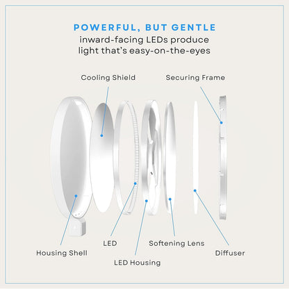 Edge 2.0 LED Desk Lamp | Dimmable Home Office Desk Light with USB Charging Port & Strong Swing Arm | Adjustable Color Temperature and Brightness | Circle Webcam Light - White