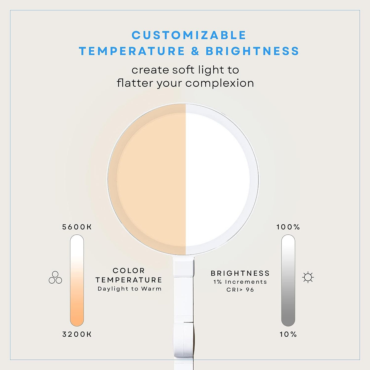 Edge 2.0 LED Desk Lamp | Dimmable Home Office Desk Light with USB Charging Port & Strong Swing Arm | Adjustable Color Temperature and Brightness | Circle Webcam Light - White