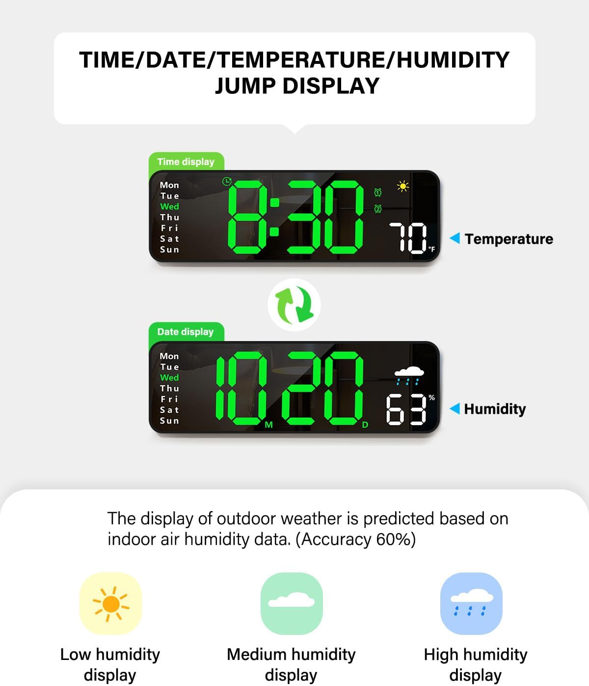 Digital Wall Clock, Digital Clock Large Display with Remote Control, Corded LED Alarm Clocks with Date, Week, Temp, Humidity, Auto DST, Countdown, for Living Room Bedroom Classroom Office (Blue)