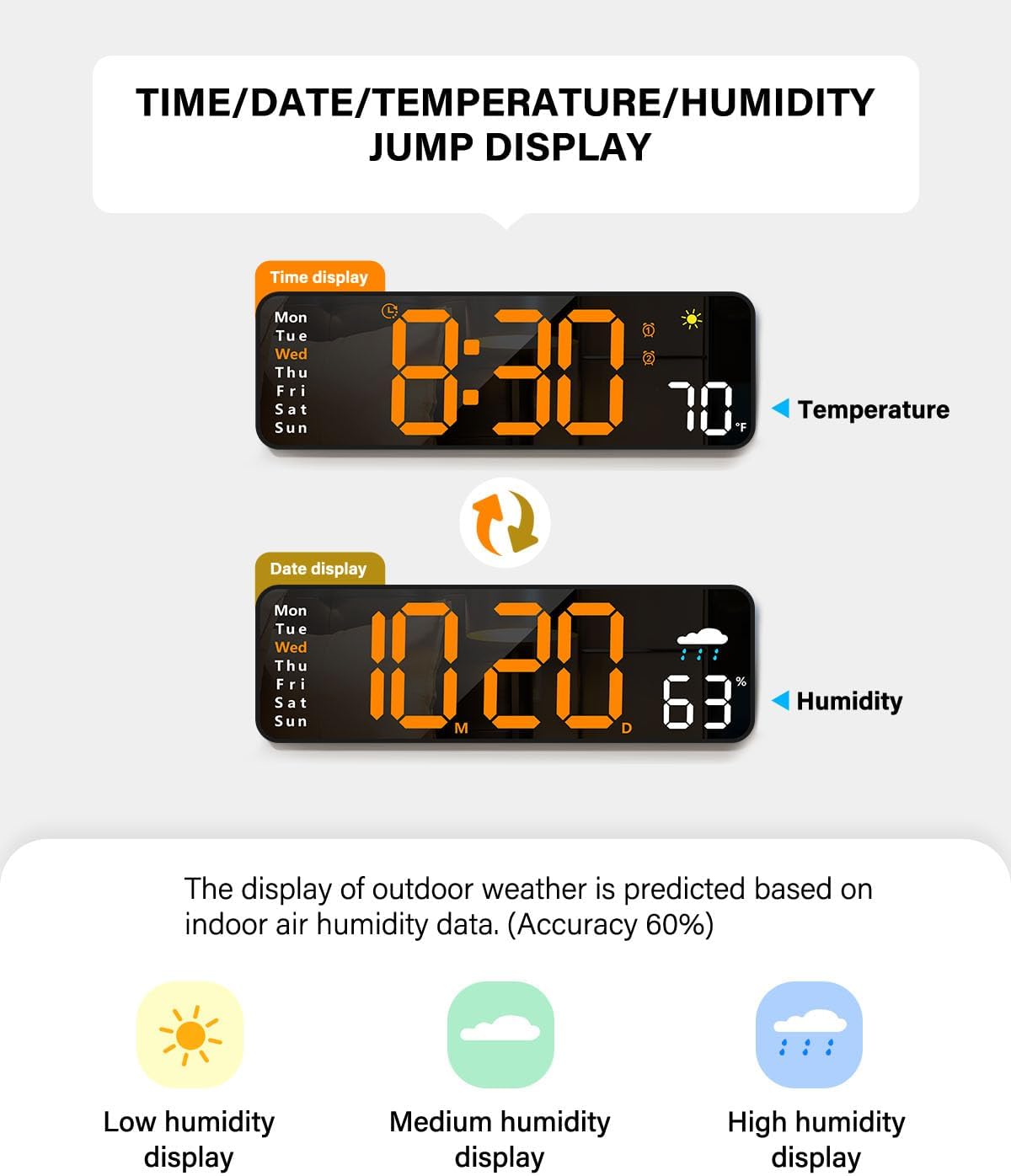 Digital Wall Clock, Digital Clock Large Display with Remote Control, Corded LED Alarm Clocks with Date, Week, Temp, Humidity, Auto DST, Countdown, for Living Room Bedroom Classroom Office (Blue)