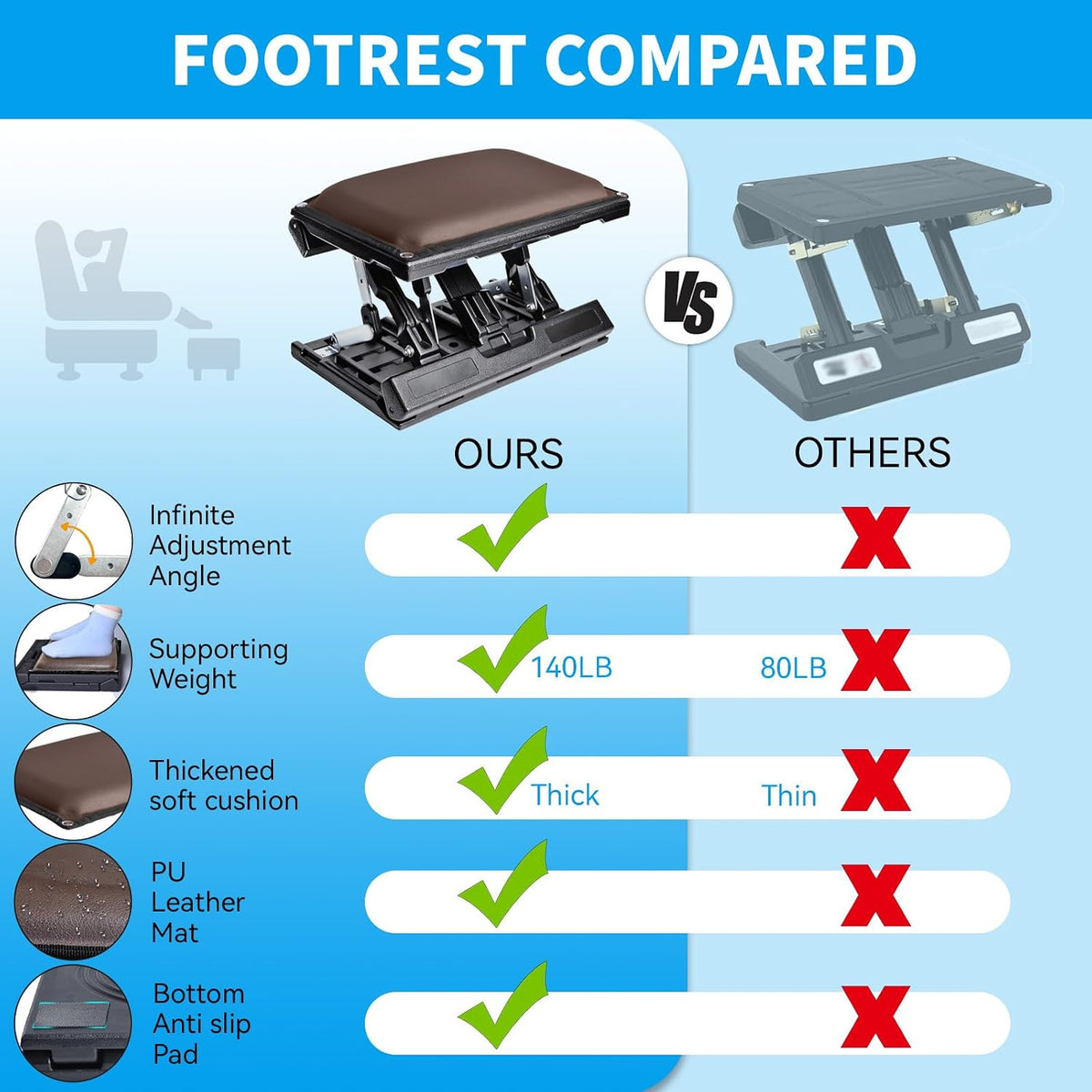 Adjustable Foot Rest Under Desk for Office,Home, Gaming & Study