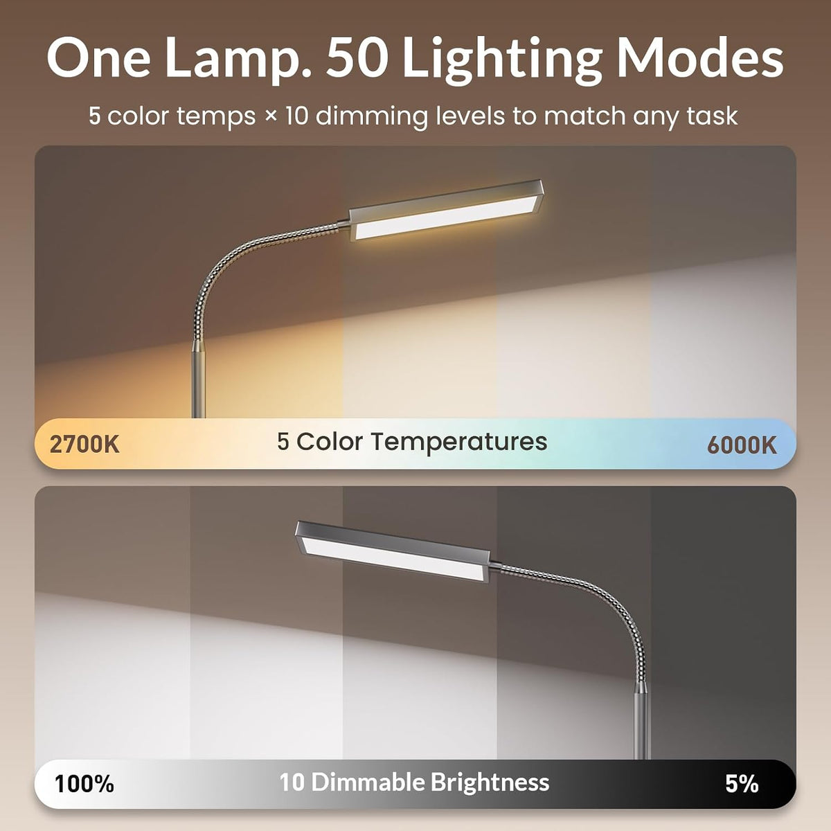 Desk Lamp, 800LM LED for Home Office, True Eye-Caring for Reading