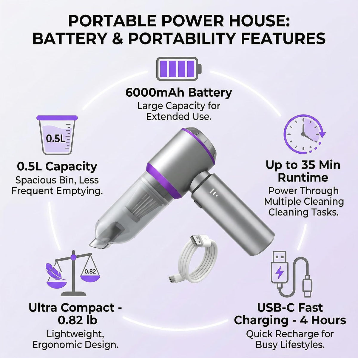 Car Vacuum Cleaner High Power, 20000Pa Portable Cordless Handheld Vacuum