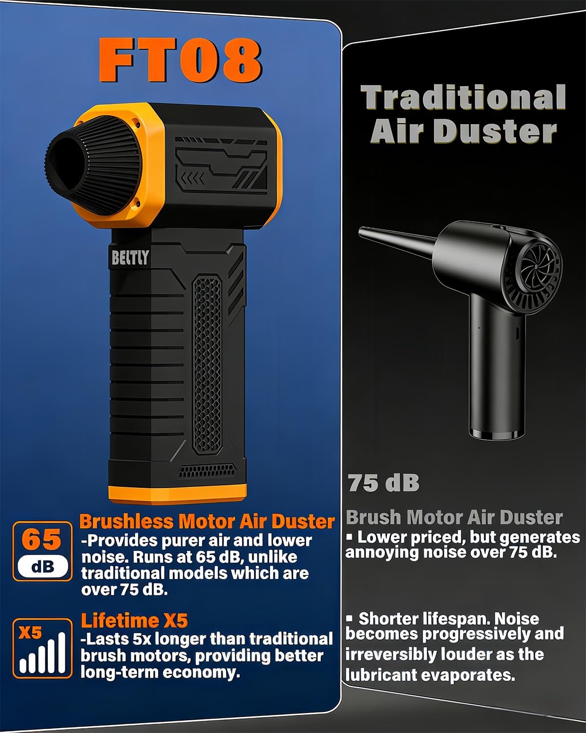 FT03 Compressed Air Duster, 1-100 Stepless Speed Adjustable
