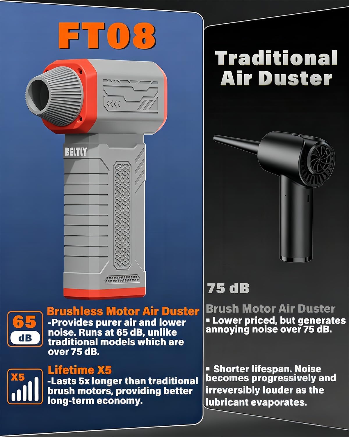 FT03 Compressed Air Duster, 1-100 Stepless Speed Adjustable