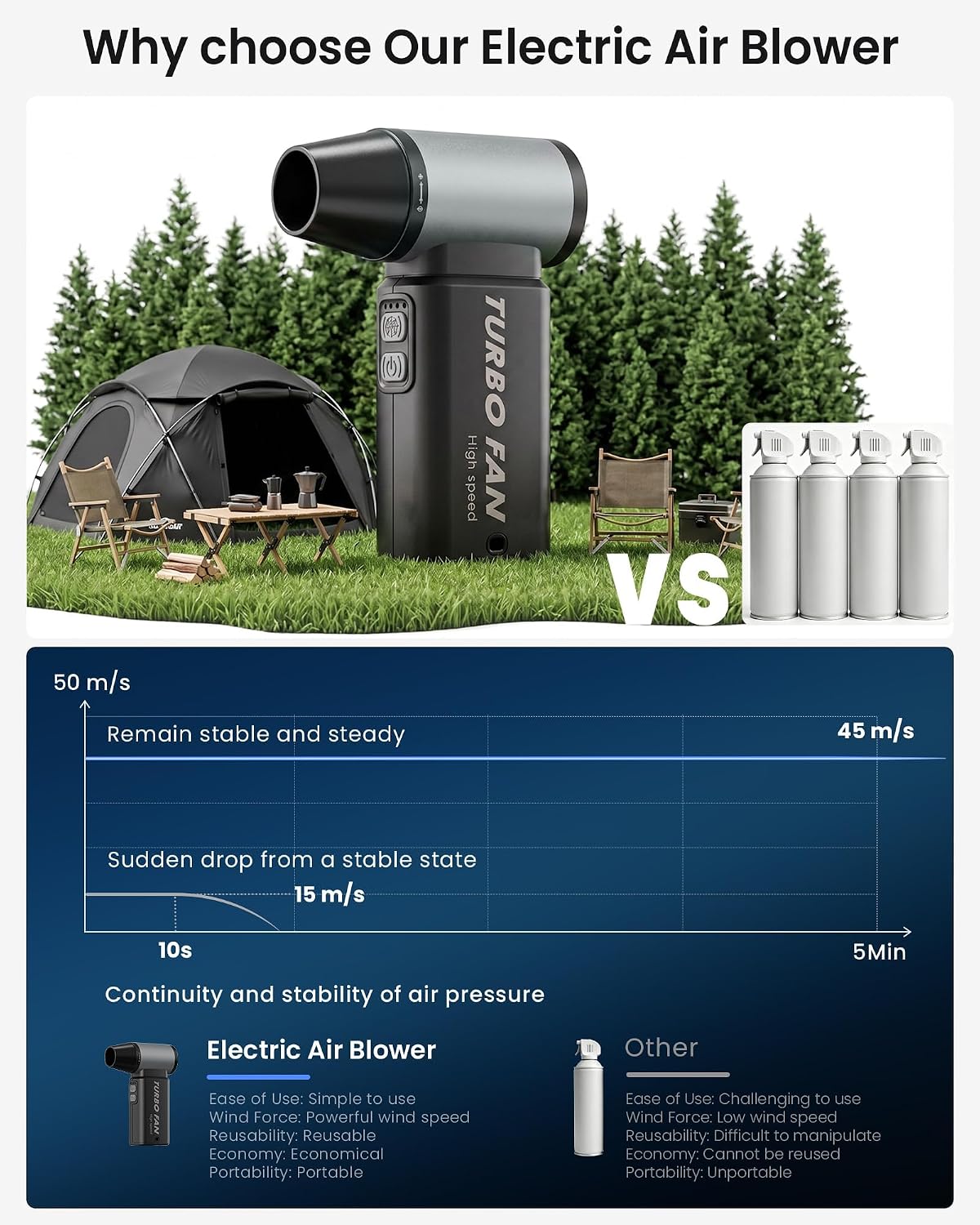 Compressed Air Duster, 110000RPM Super Power Cordless Air Duster