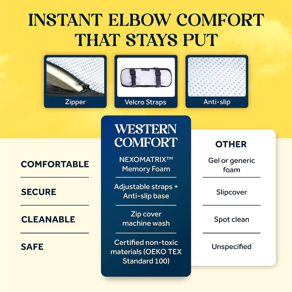Thick Armrest Pads - Memory Foam Office Chair Arm Pads - Arm Rest for Desk Chair & Gaming Chair Armrest Pads - Chair Arm Covers - Elbow Support