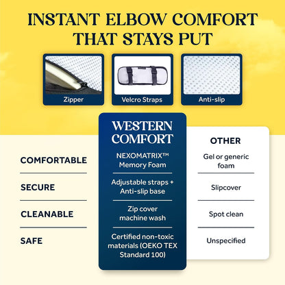 Thick Armrest Pads - Memory Foam Office Chair Arm Pads - Arm Rest for Desk Chair & Gaming Chair Armrest Pads - Chair Arm Covers - Elbow Support