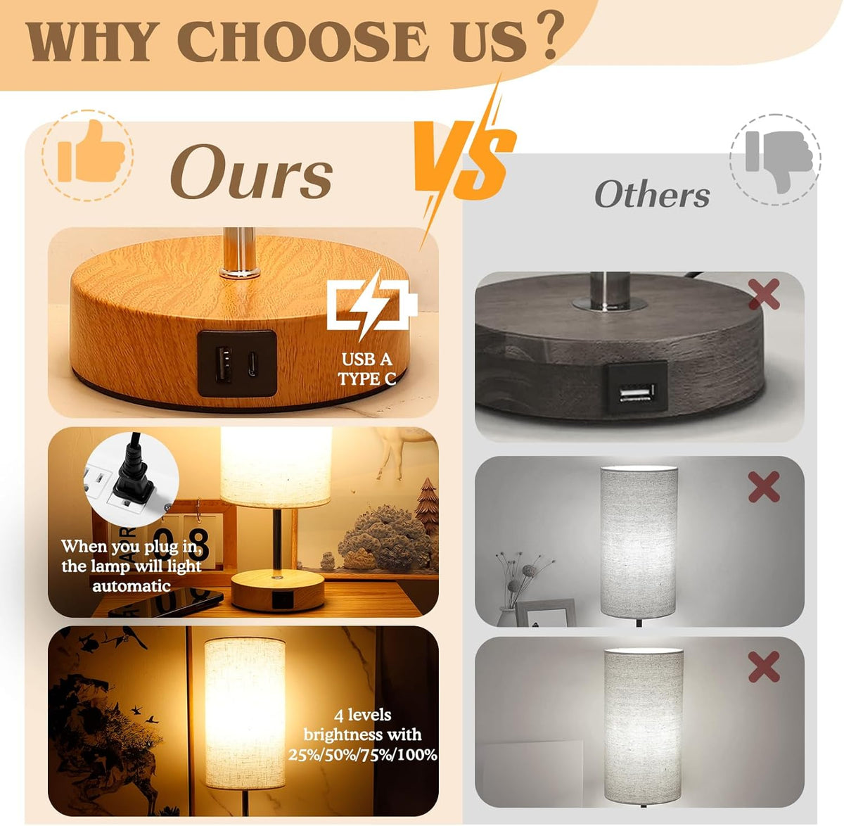 Nightstand Lamp, Touch Dimmable with USB-C Charging & Bulb