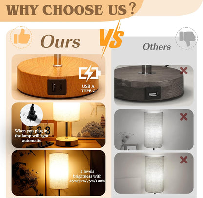 Nightstand Lamp, Touch Dimmable with USB-C Charging & Bulb