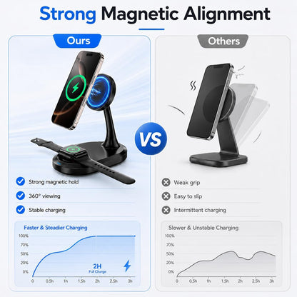 Magnetic Wireless Charger Stand 15W Fast Mag-Safe Charger for iPhone 17/17 pro/ 17 Air/ 17 pro max 16/15/14/13/12 Series Magnet Wireless Charging Station/Pad with Sleep-Friendly Light for AirPods