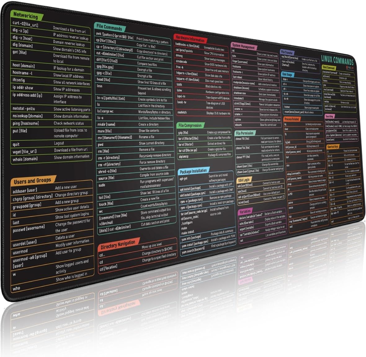 Excel Cheat Sheet Desk Pad | Excel Shortcut Keys Mouse Pad | Extended Large XL Gaming Mousepad | PC Office Spreadsheet Keyboard Mat | Non-Slip Stitched Edge