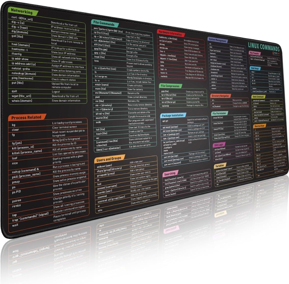 Excel Cheat Sheet Desk Pad | Excel Shortcut Keys Mouse Pad | Extended Large XL Gaming Mousepad | PC Office Spreadsheet Keyboard Mat | Non-Slip Stitched Edge