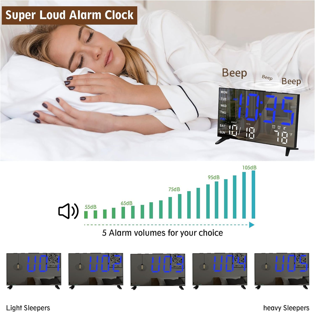 Mirror Digital Loud Alarm Clock with with Date,Indoor Temperature,USB Charging Port,Dimmer,Adjustable Volum,12/24H,Snooze,Dual Alarms (Weekday/Weekend),Perfect for Bedroom and Living Room