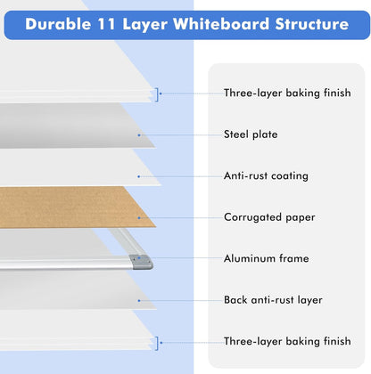Double-Sided White Board Dry Erase Magnetic Whiteboard Wall 24x18 Silver