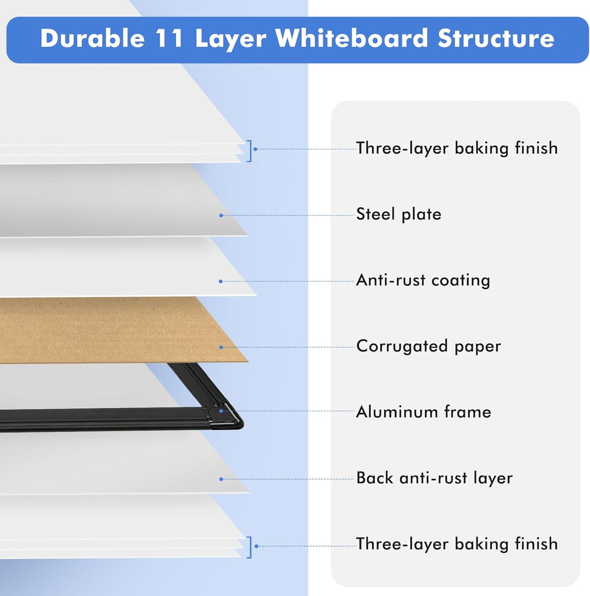 Double-Sided White Board Dry Erase Magnetic Whiteboard Wall 24x18 Silver