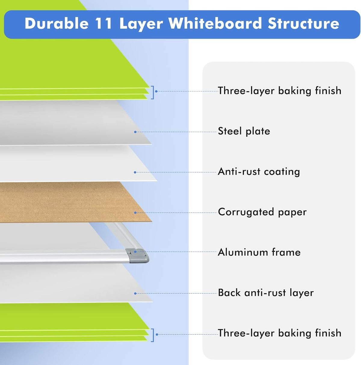 Double-Sided White Board Dry Erase Magnetic Whiteboard Wall 24x18 Silver