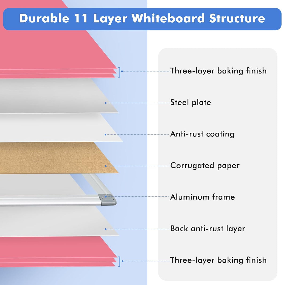Double-Sided White Board Dry Erase Magnetic Whiteboard Wall 24x18 Silver