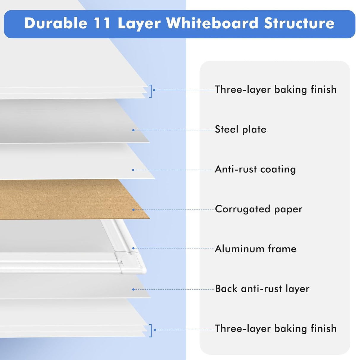 Double-Sided White Board Dry Erase Magnetic Whiteboard Wall 24x18 Silver