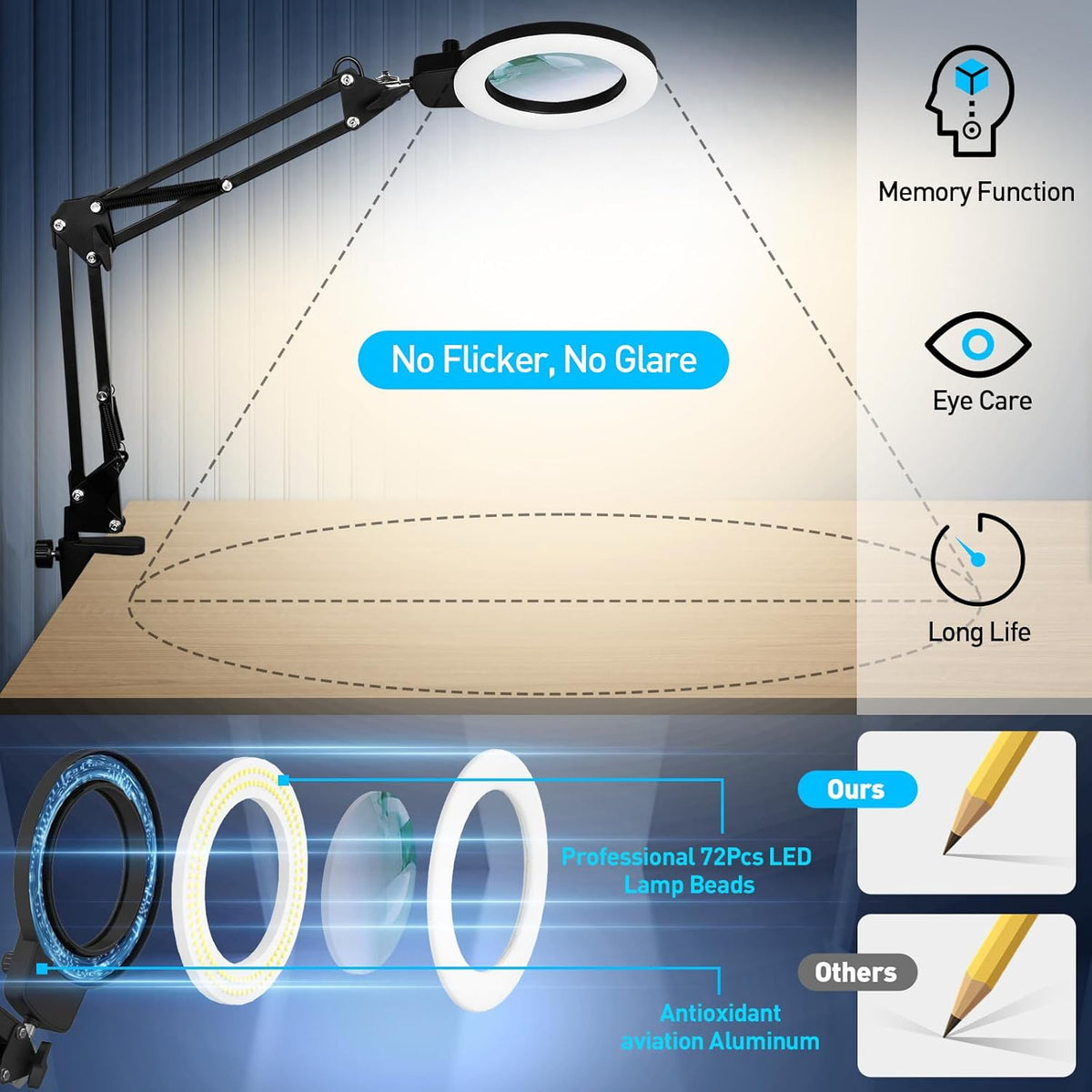 12X Magnifying Glass with Light and Stand, Extra-Long Arm Knob