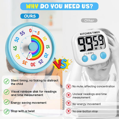 Visual Timer for Kids, 60-Min Silent Sound Rainbow Countdown Timer