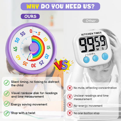 Visual Timer for Kids, 60-Min Silent Sound Rainbow Countdown Timer