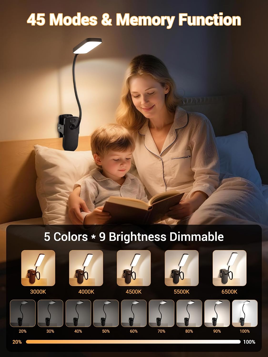 45 Lighting Modes Rechargeable Desk Lamp with Clamp