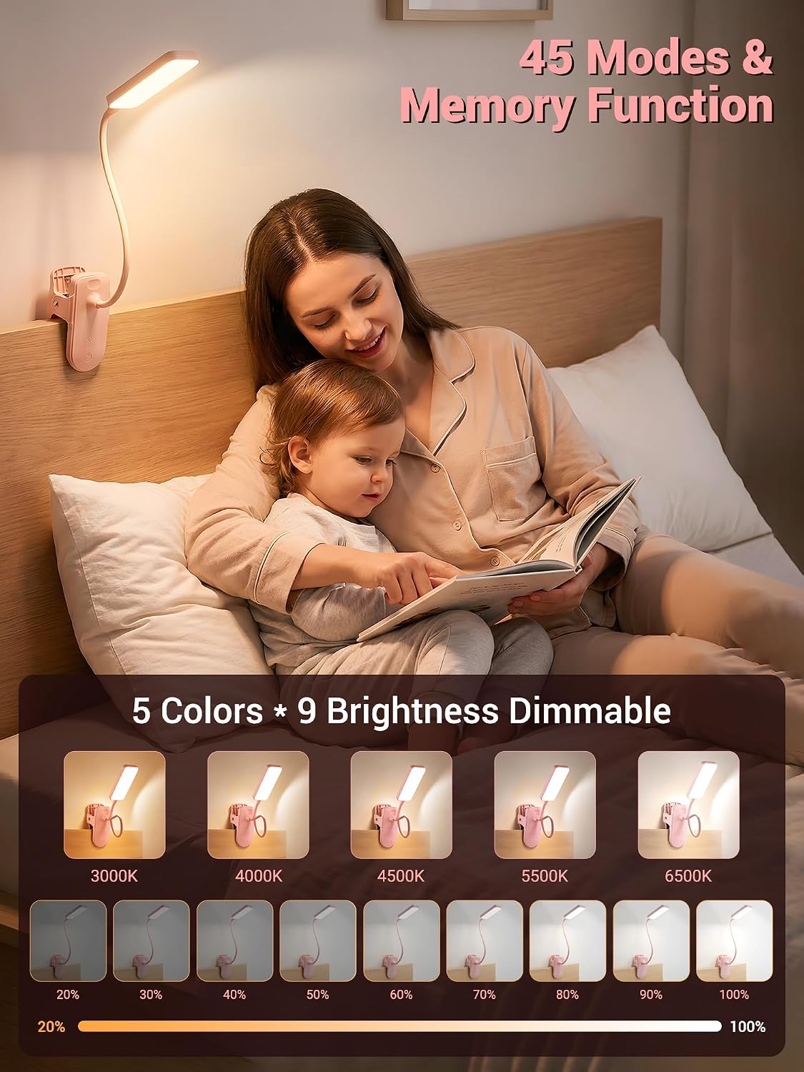 45 Lighting Modes Rechargeable Desk Lamp with Clamp