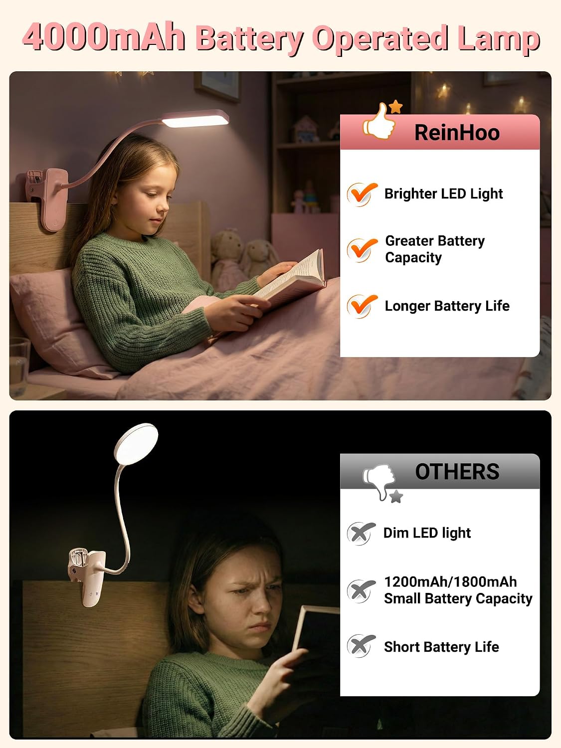 45 Lighting Modes Rechargeable Desk Lamp with Clamp