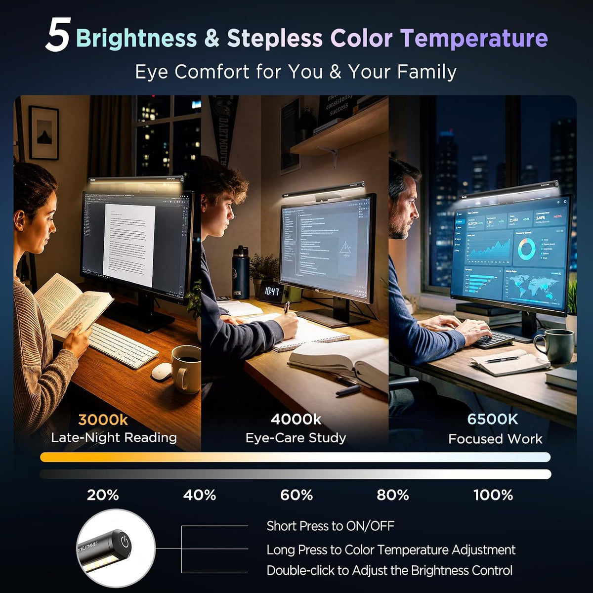 Monitor Light Bar 15.7 Inch, Eye Care Dual Light with 24 RGB Modes