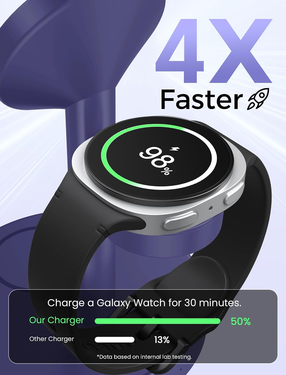 3 in 1 Magnetic Wireless Charging Station for Magsafe Charger Stand