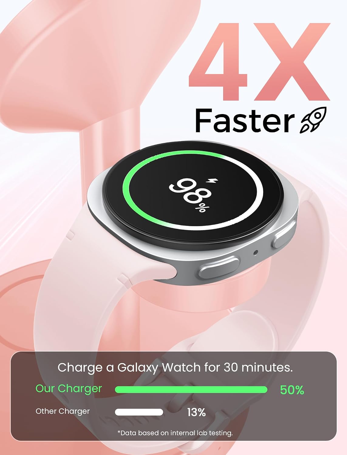 3 in 1 Magnetic Wireless Charging Station for Magsafe Charger Stand