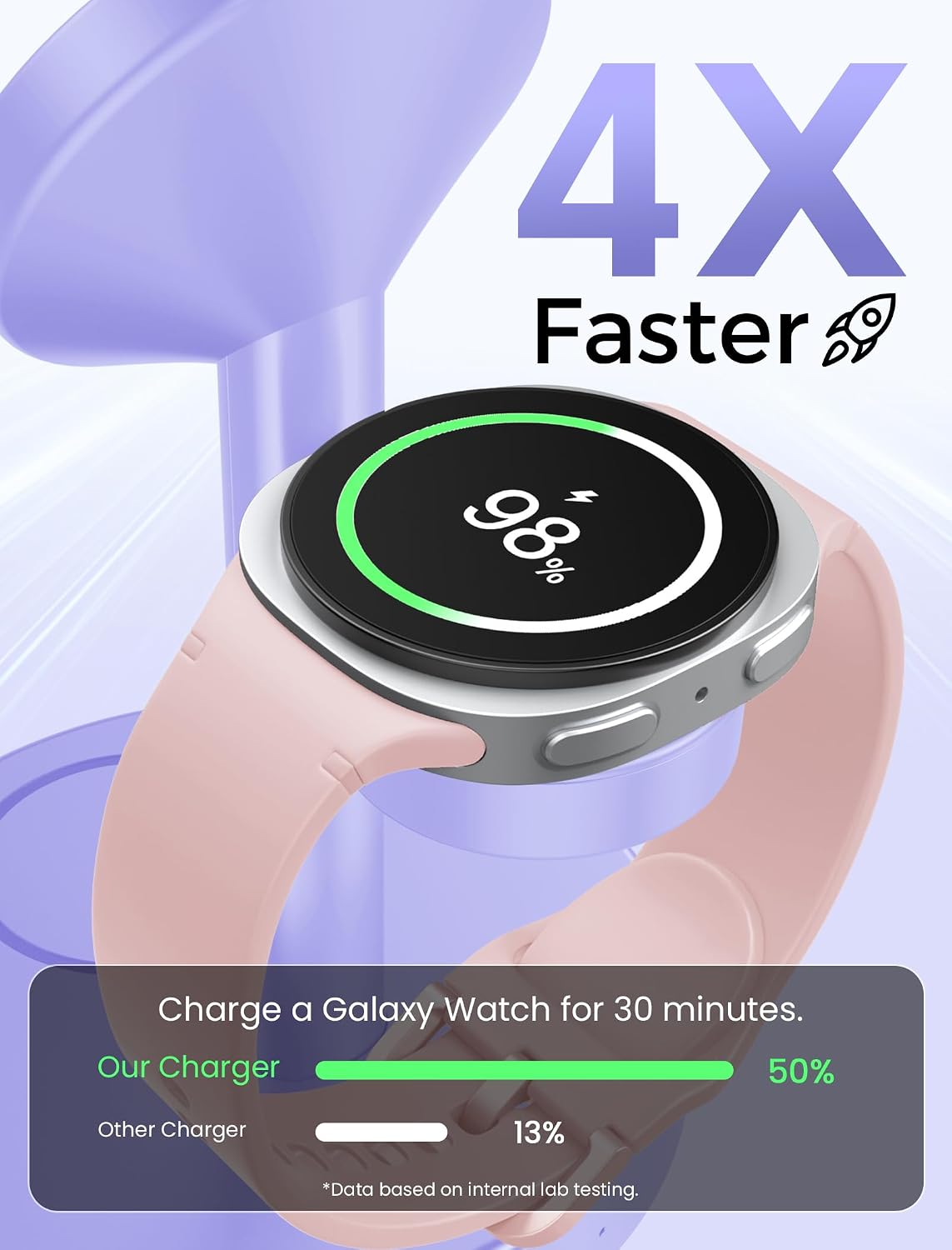 3 in 1 Magnetic Wireless Charging Station for Magsafe Charger Stand