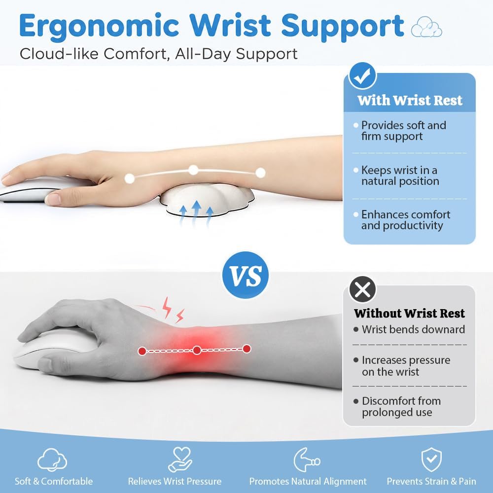 Cloud Wrist Rest Cushion for Mouse Ergonomic Soft PU Leather Memory Foam Wrist Pain Relief Mouse Wrist Support Pad with Anti-Skid Base for Office School Home Laptop & Computer Mouse (White)