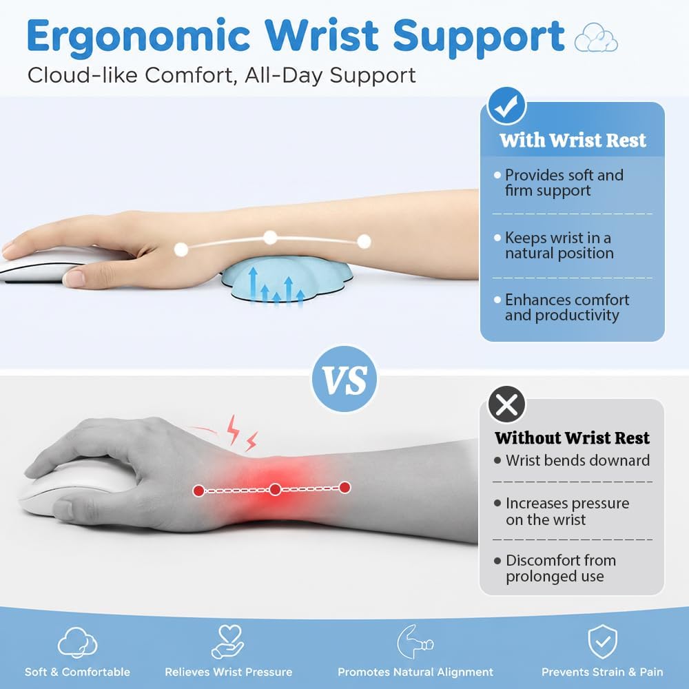 Cloud Wrist Rest Cushion for Mouse Ergonomic Soft PU Leather Memory Foam Wrist Pain Relief Mouse Wrist Support Pad with Anti-Skid Base for Office School Home Laptop & Computer Mouse (White)