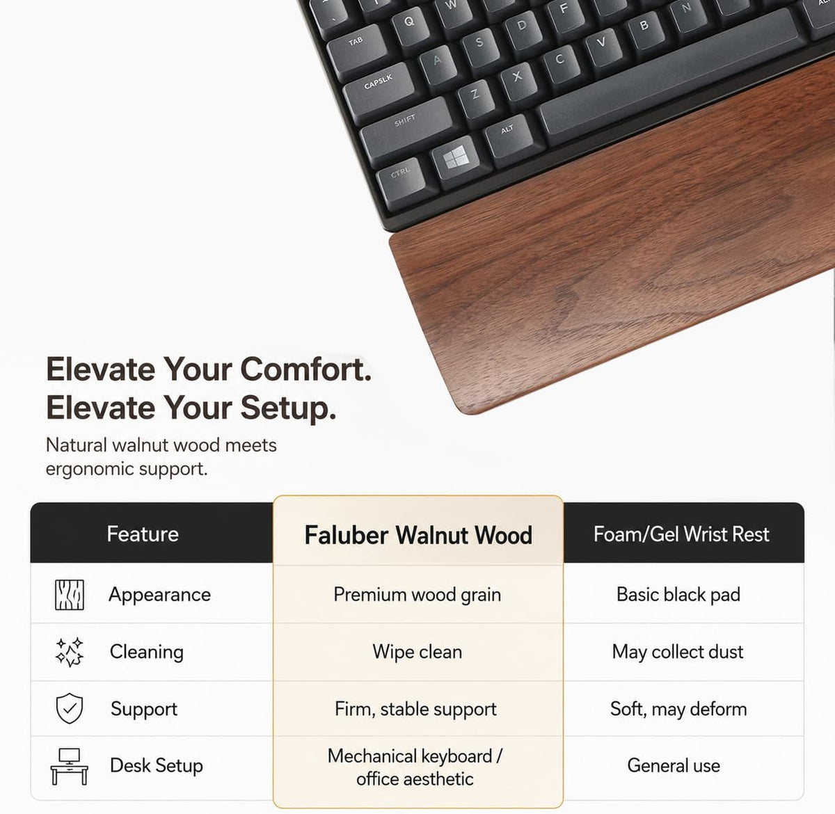 Wooden Wrist Rest, 12-inch Length and 20mm Thickness for Compact Keyboard, Walnut Wood Palm Rest, Ergonomic Design for Mechanical Gaming Keyboard, Stain Resistant (Small, Walnut Wood)